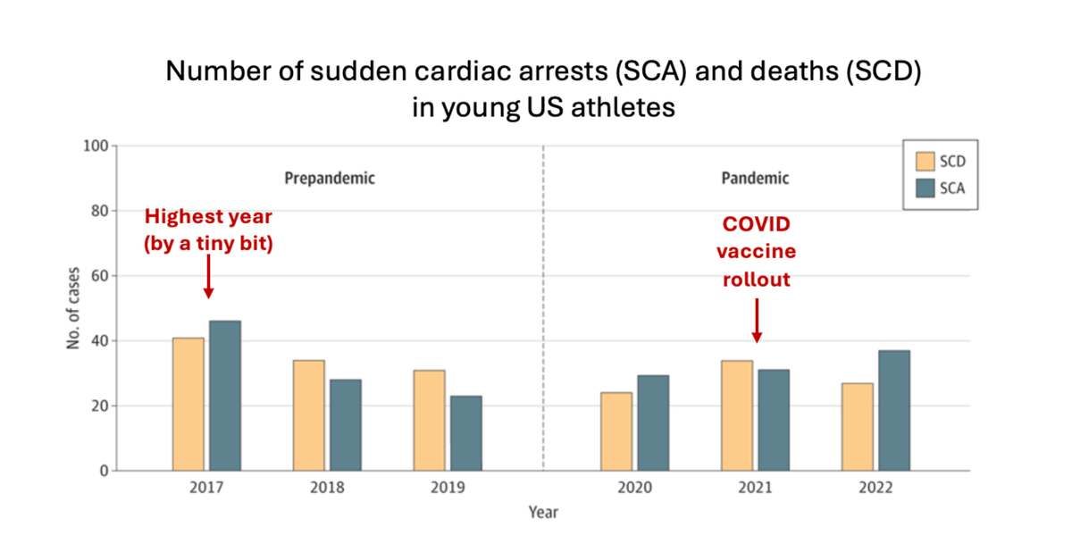 1 in 3 Americans believe COVID vaccines caused thousands of sudden deaths—here’s what the data show