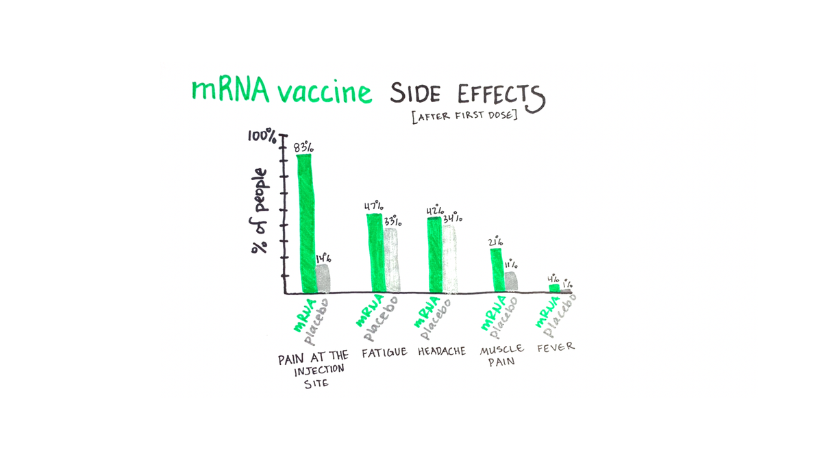 A scientist looks at the COVID vaccine data