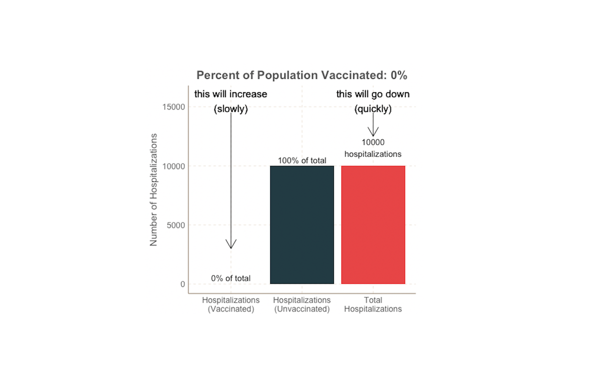 Some vaccinated people are getting COVID. What does this mean?