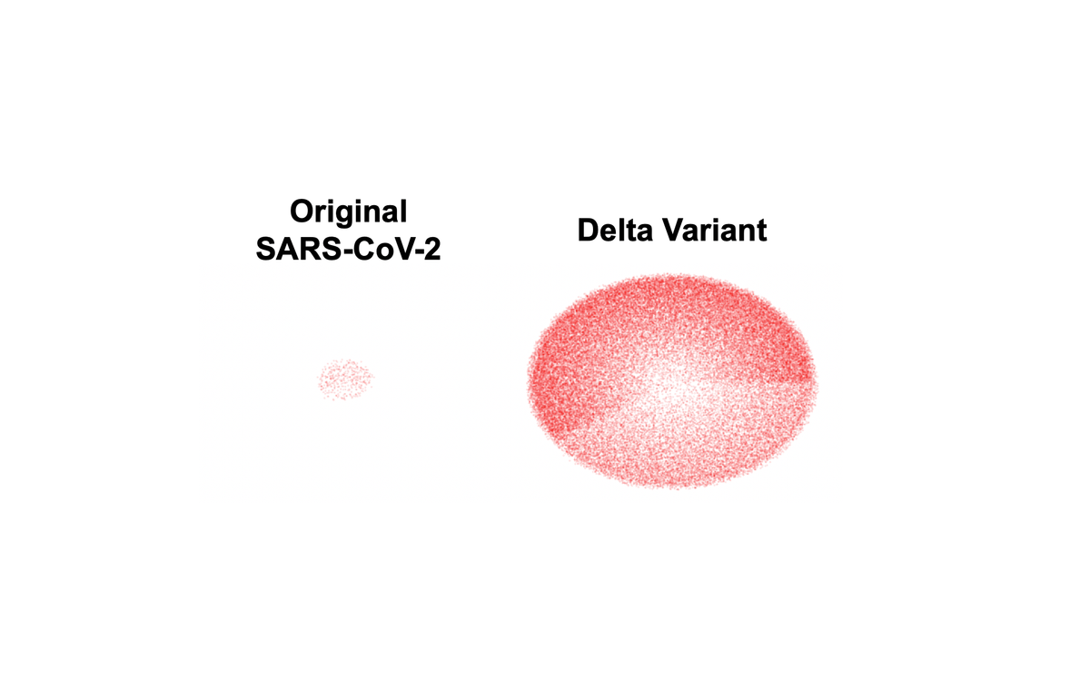 Visualizing contagion: how infectious is delta?