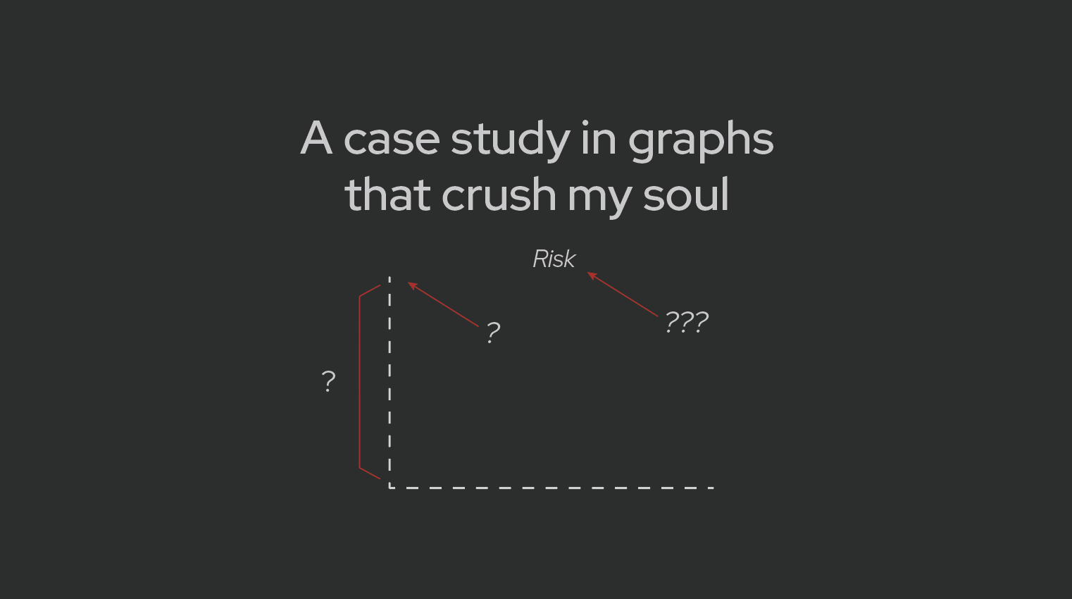 A case study in graphs that crush my soul