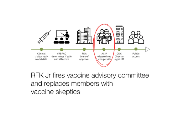RFK Jr fires vaccine advisory committee and replaces members with vaccine skeptics