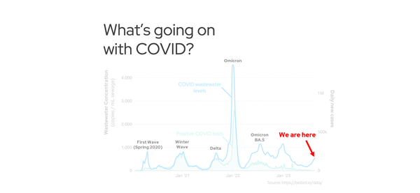 What’s going on with COVID right now?